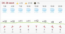   (2014-06-26 19-27-46 Gismeteo.ru    - Google Chrome.png, 28.91 Kb, 698 )