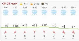   (2014-06-26 19-27-46 Gismeteo.ru    - Google Chrome.png, 28.91 Kb, 647 )