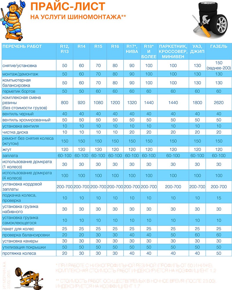 Цены на шиномонтаж 2024 год